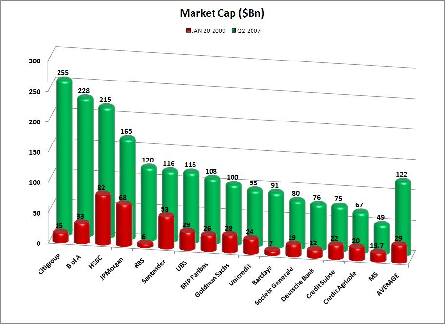 calculate market capitalization rate stock of aberdeen