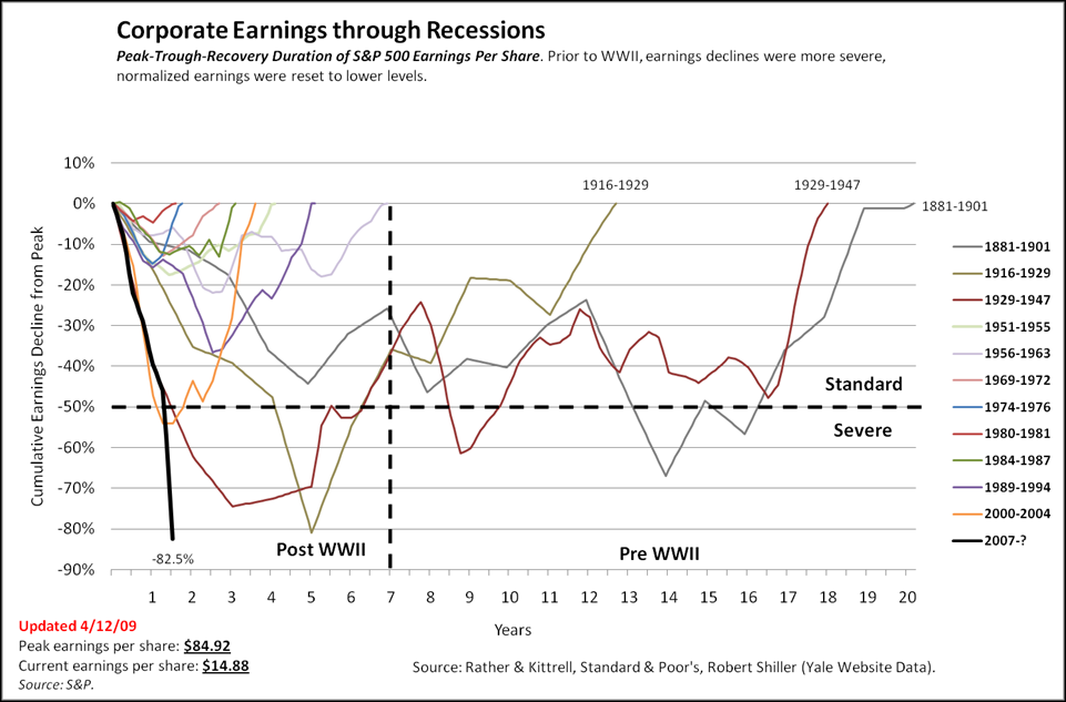 corporate-earnings-decline.png