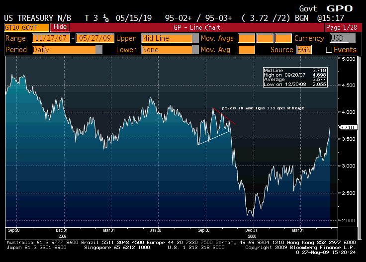 10-year-yield-chart