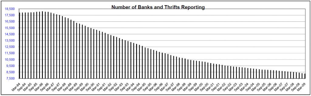 banks-dwindling