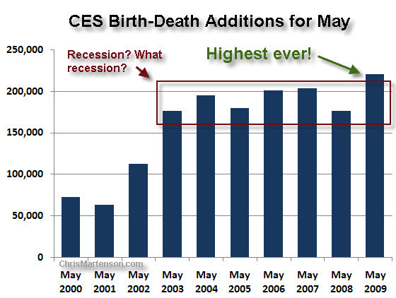ces_birth_death_for_may_b