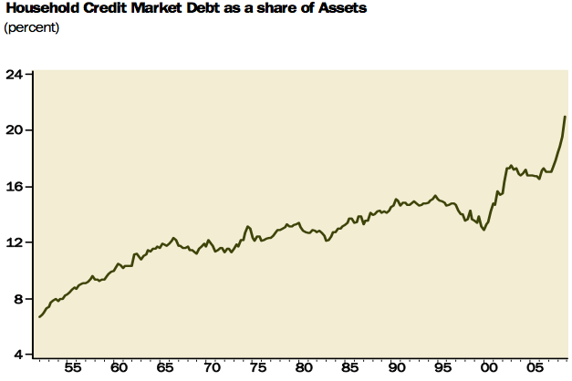 debt-to-assets-ratio