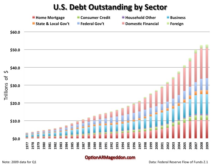 us-debt1