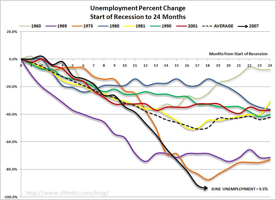 200906unemploymentpercentchange