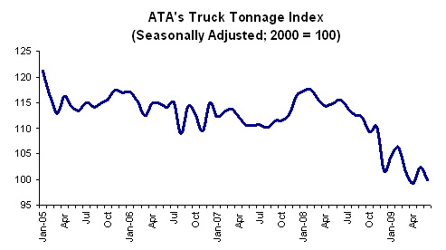 7-27-tonnage-graph