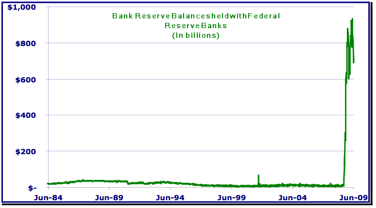 bank-reserves