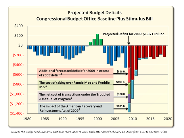 budgetdeficit14-640