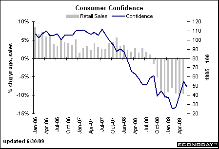 consumer-confidence