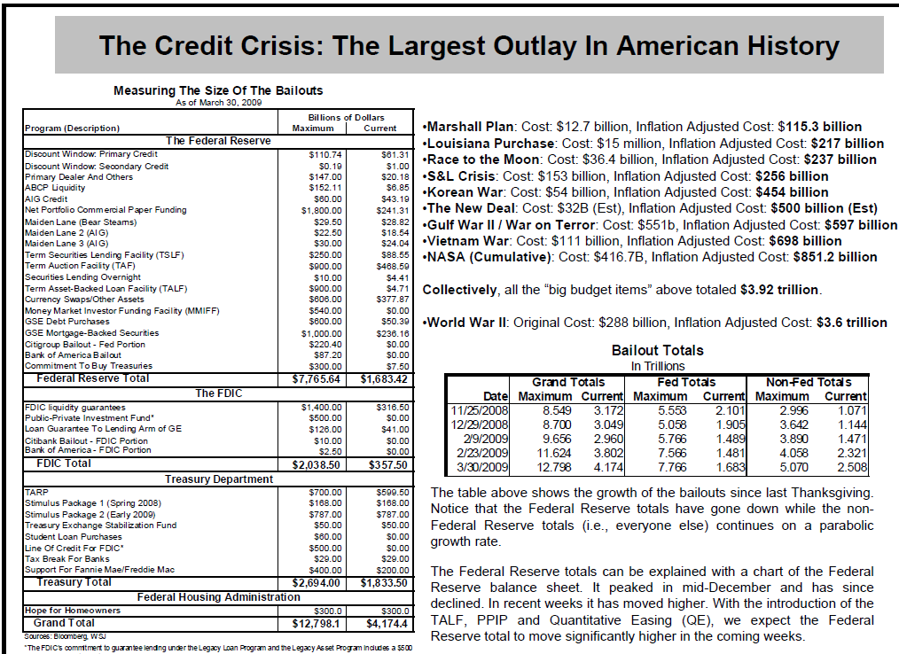 credit-crisis-outlays