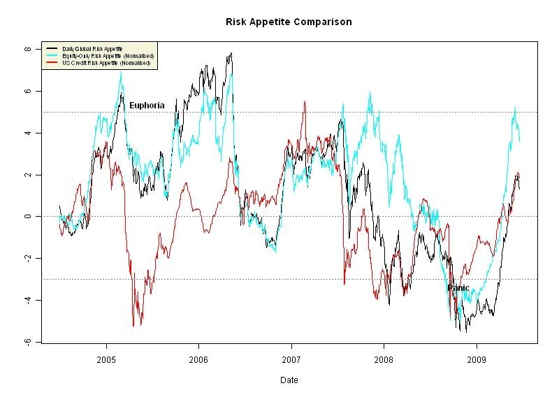 cs-risk-appetite-charts1
