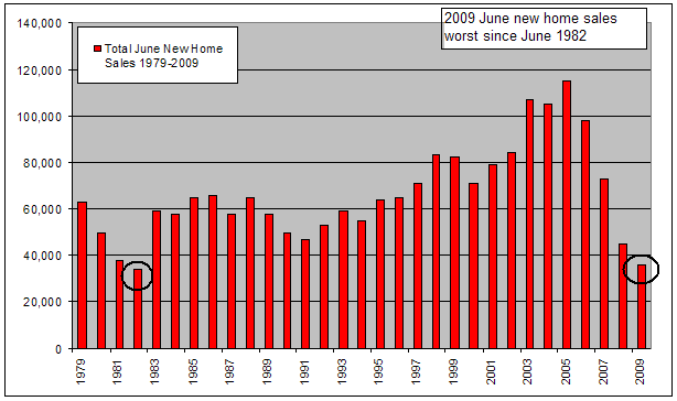 new-home-sales-1979-2009