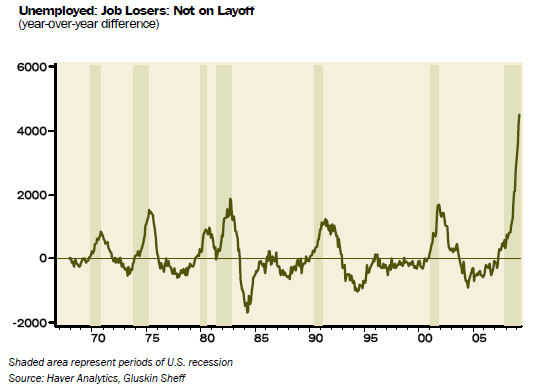 permanent-job-losers-past-year