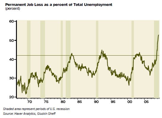 permanent-job-losers-percent-ue