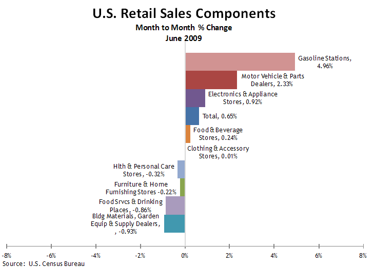 retail-sales-comp