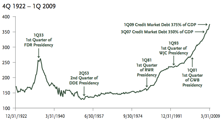 total-credit-market-debt-gdp
