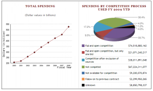 total-spending