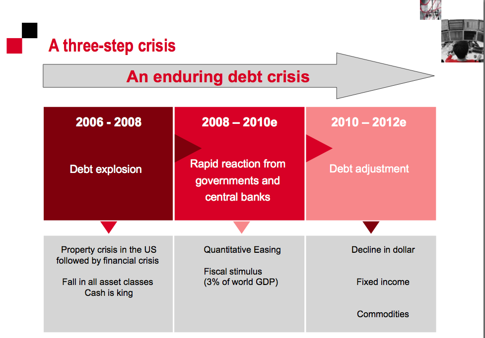 1 soc gen debt crisis