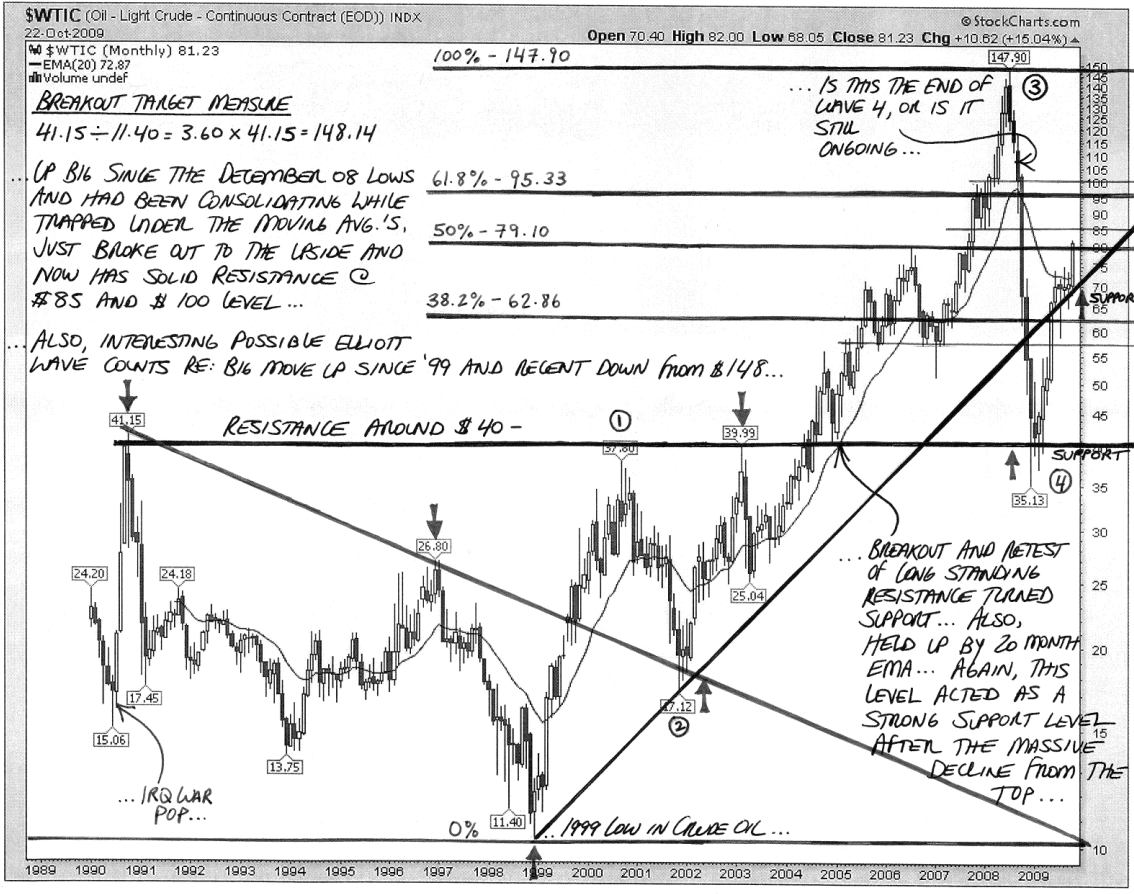 Annotated Crude Oil - 10-23-09