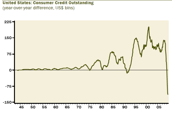 Credit crunch