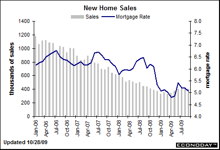 new home sales 9.09