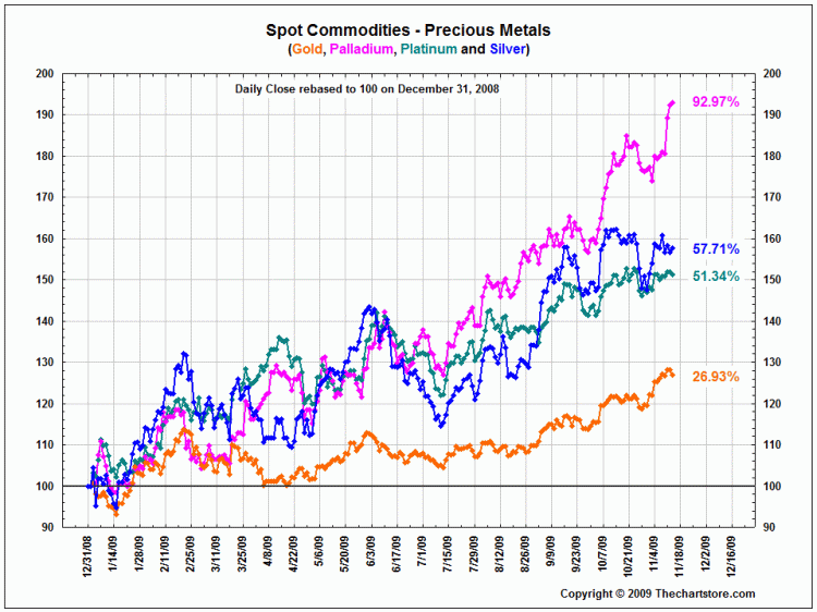 11-13-09 Commodity Relatives - 5