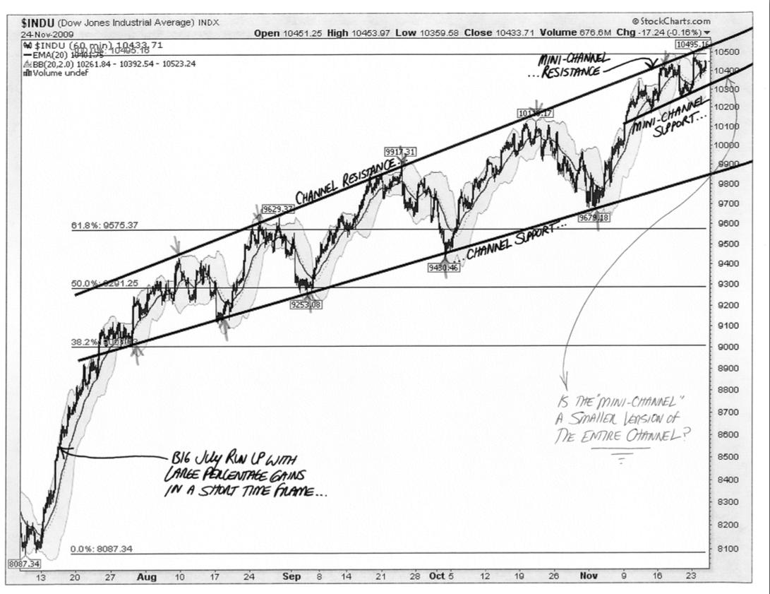 Annotated $INDU - Channel - 11-24-09