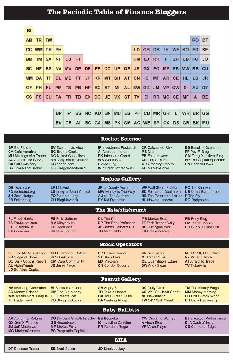 periodic-table-of-finance-bloggers1