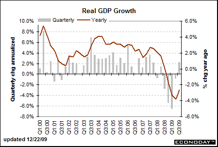 Q3 GDP 3rd rev