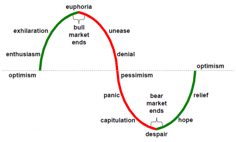 markets-emotional-roller-coaster-2.png