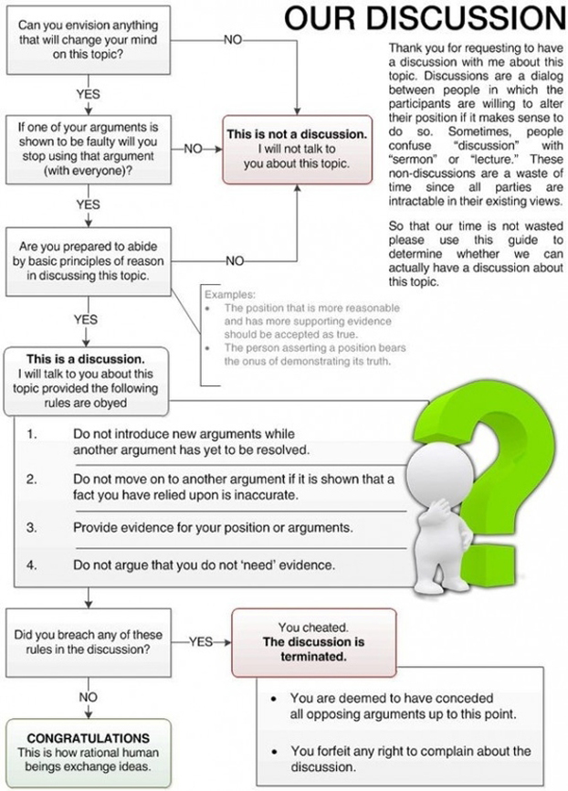 http://www.ritholtz.com/blog/wp-content/uploads/2011/03/A-Flowchart-to-Help-You-Determine-if-Yoursquore-Having-a-Rational-Discussion.jpg