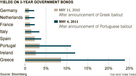 Come evitare il default della grecia con questo mercato?