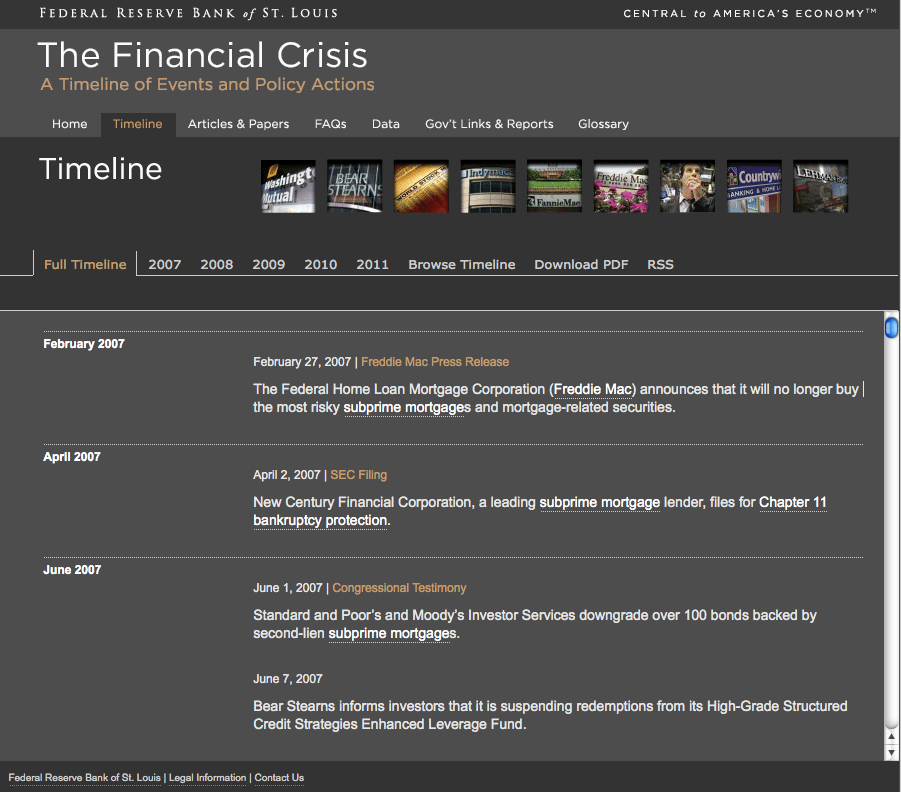 Subprime+mortgage+crisis+timeline