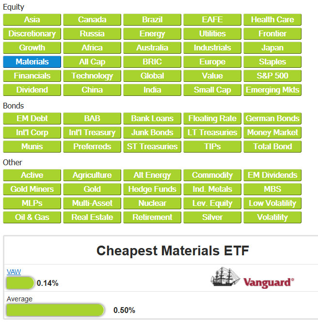 cheapest ETFs