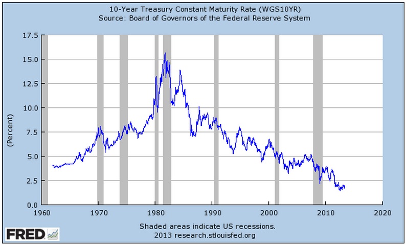 10 us year yield treasury Treasury bond