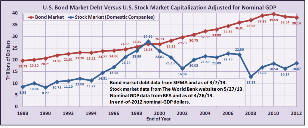 Bond-Market-Size-Article-Chart-1