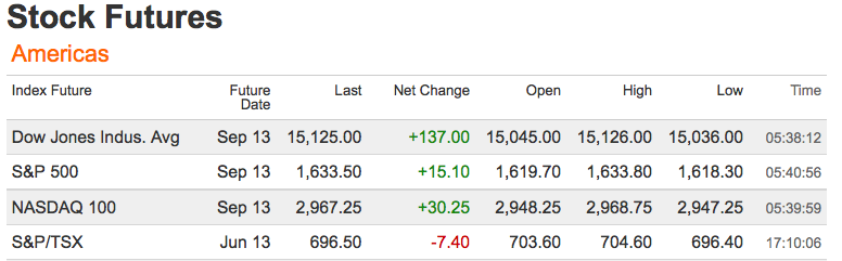 markets 6.17.13