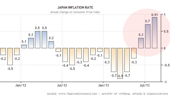 Japan+Inflation