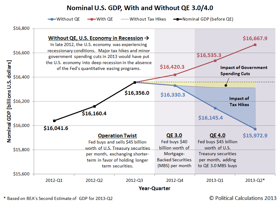 nominal-US-gdp-with-and-without-QE3-4