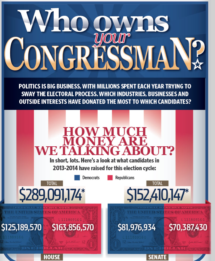 owns congress