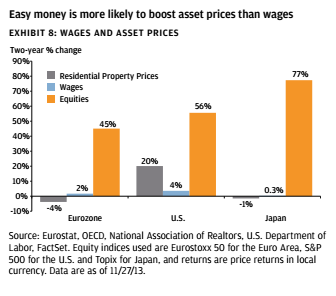 wages and prices