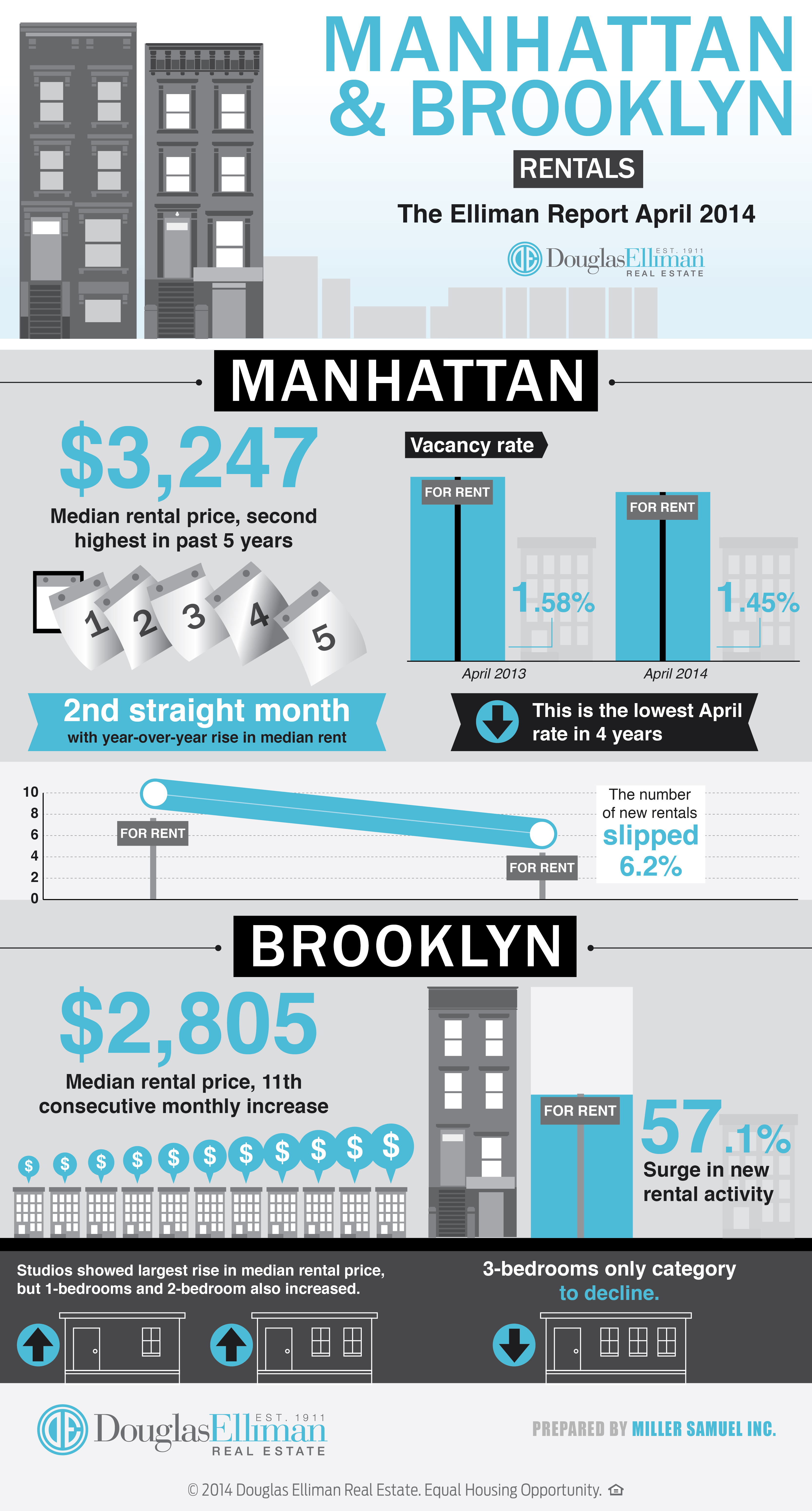April2014-Manhattan-Brooklyn-Rentals
