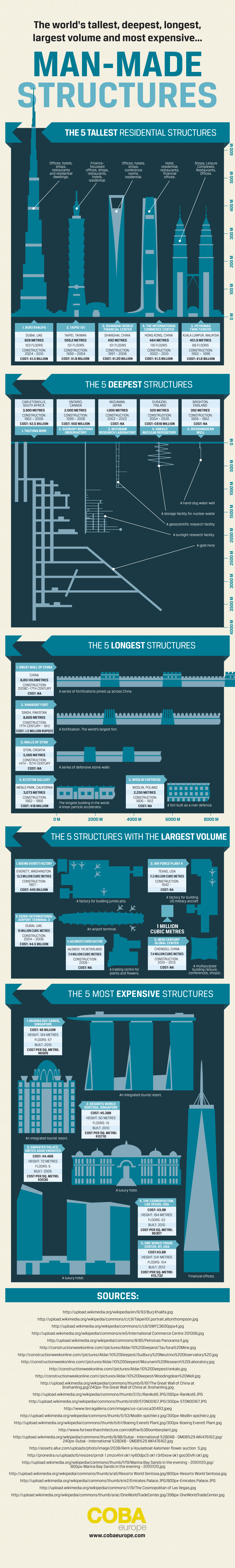 Manmade structures infographic V5