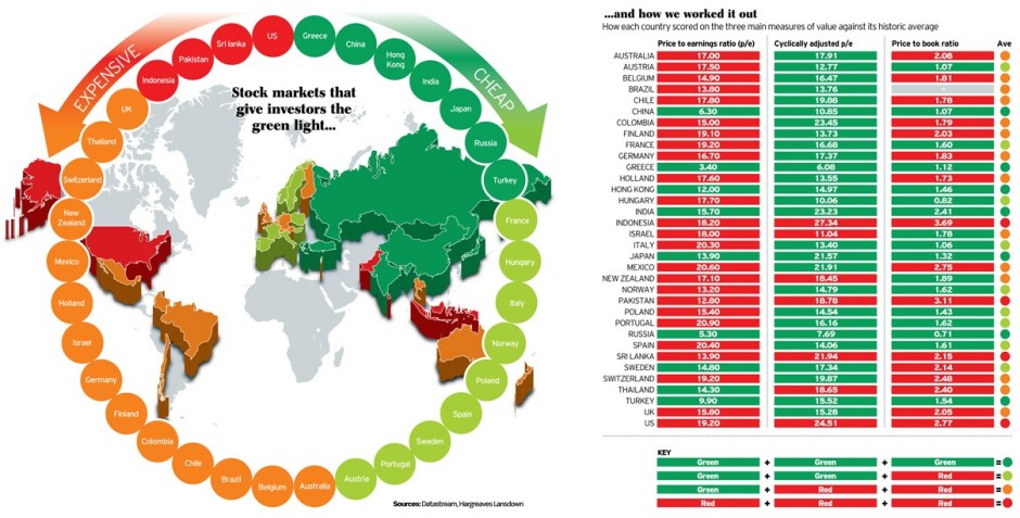 worlds cheapest stock markets