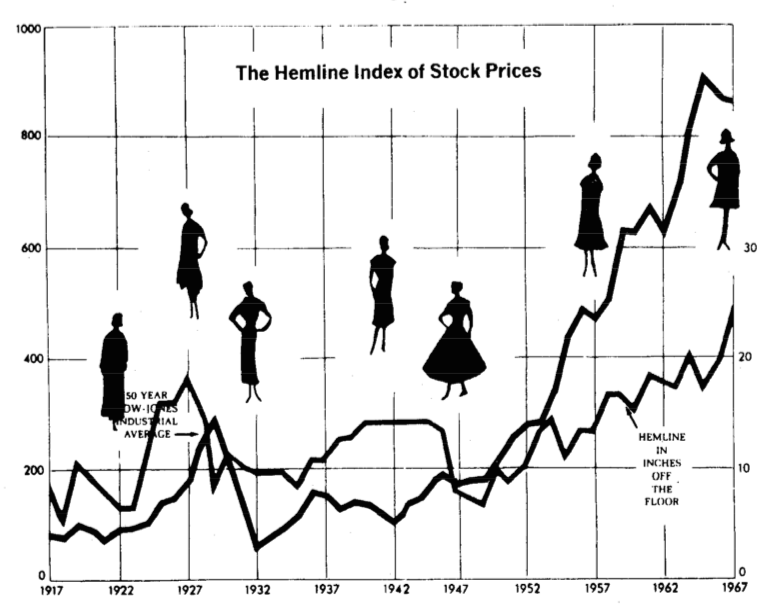 hemline stock market