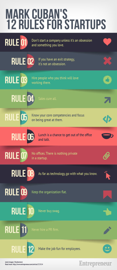 mark-cuban-12-rules-infographic