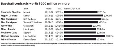 baseball salary