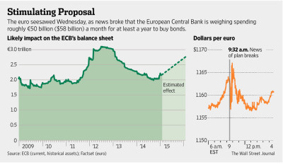 ECB QE