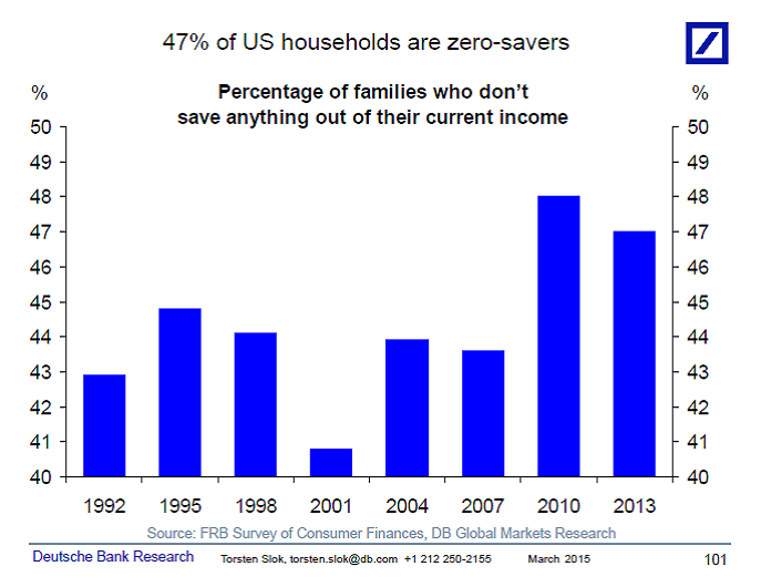 zero-savers
