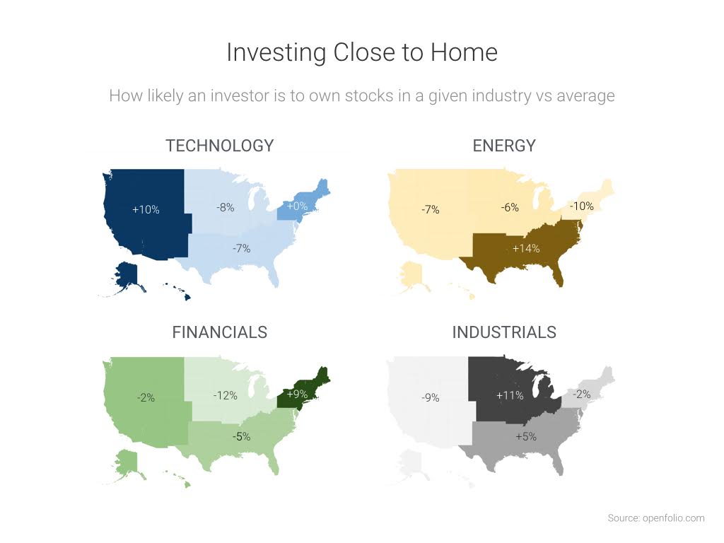 Close to home - investment bias - Where You Live Correlates to a 20% Investment Bias | Tamma Capital