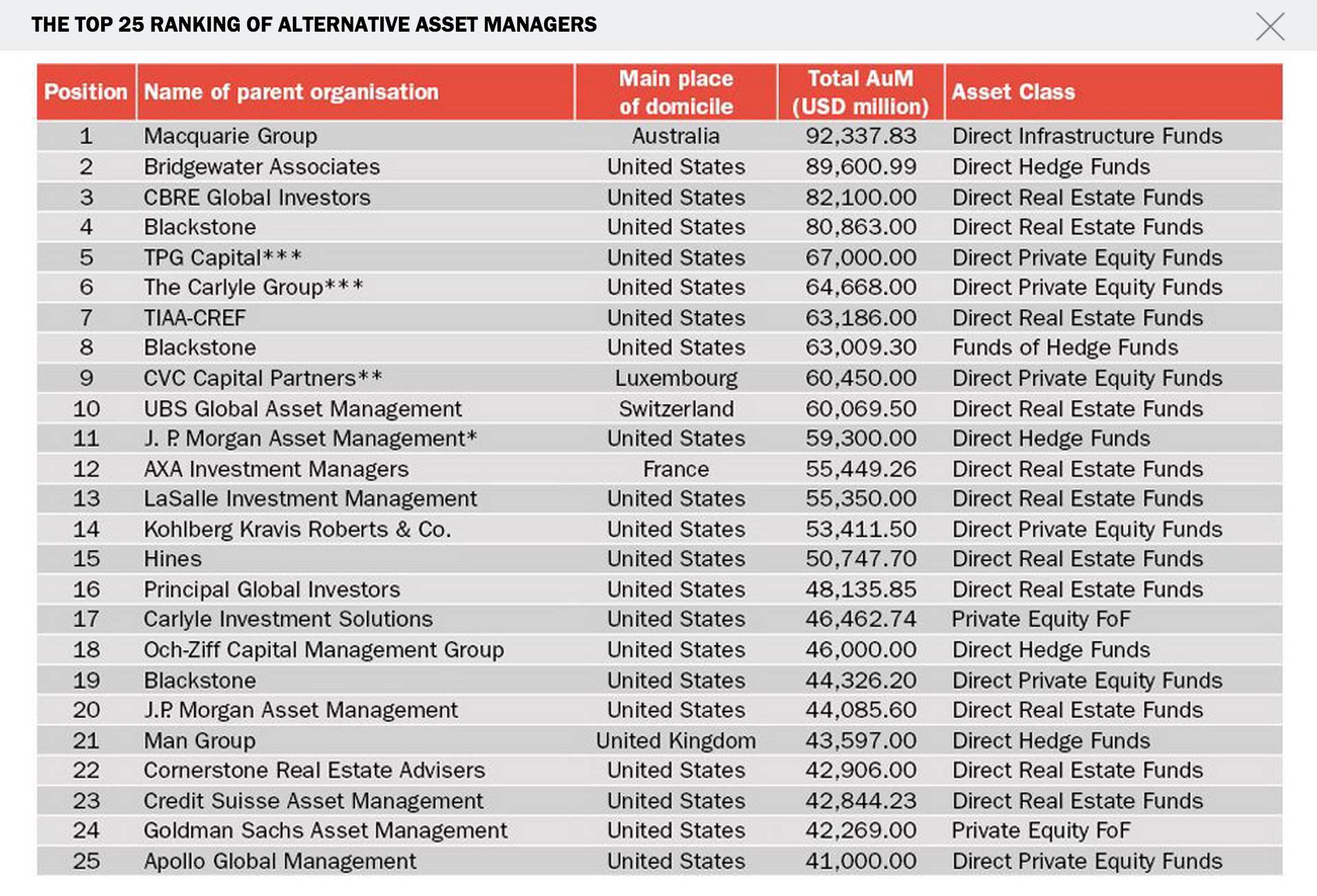 25 Ranking of Alternative Managers The Picture